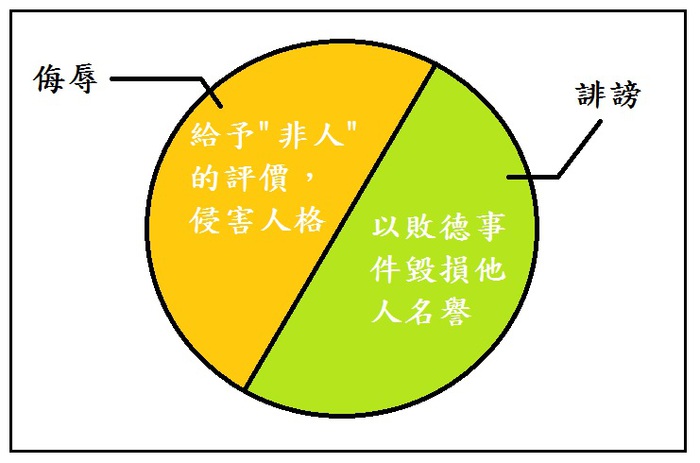 讓法律初學者快速認識公然侮辱、誹謗罪 :: 李郁霆律師&蔡如媚律師